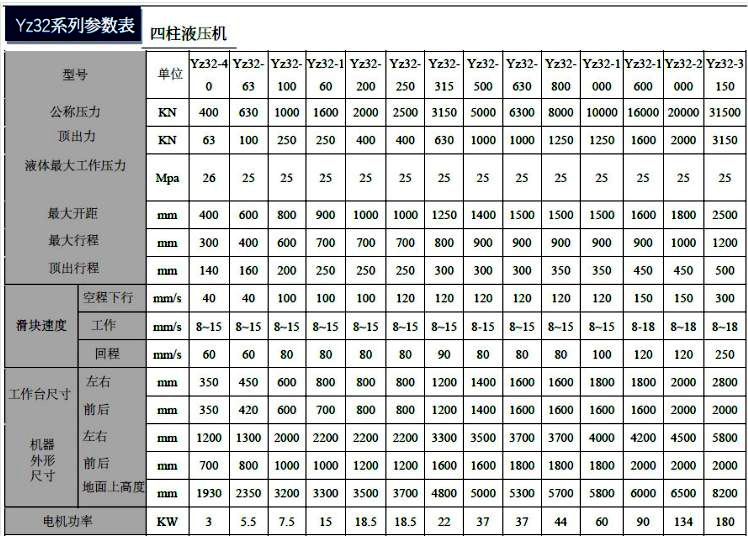 400噸四柱液壓機壓鹽磚的液壓機具體參數(shù) 400噸四柱液壓機壓鹽磚的液壓機具體參數(shù)